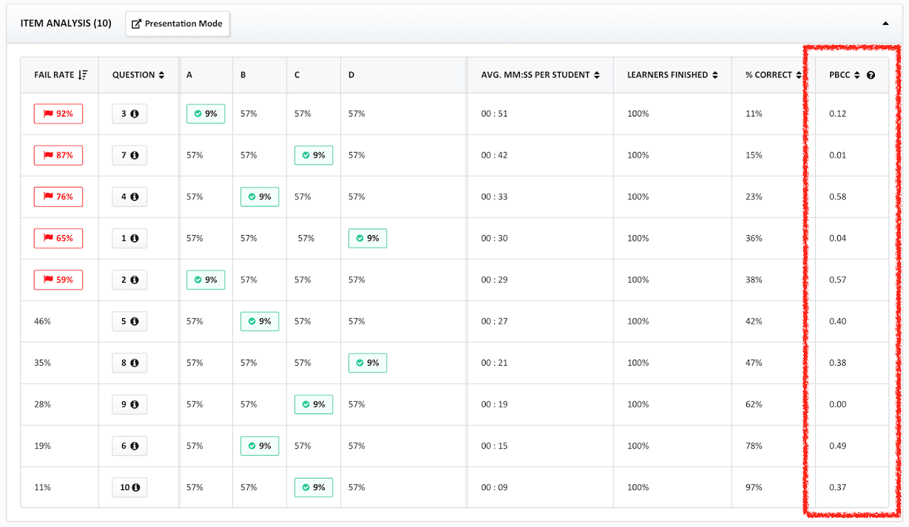 Point Bicerial Correlation Coefficient Ppt - Download Incredible Landscape Illustration | Full HD